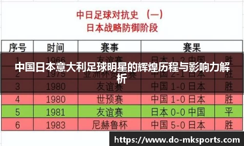 中国日本意大利足球明星的辉煌历程与影响力解析